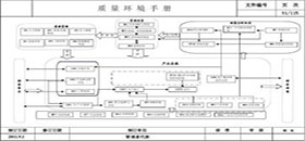 公司顺利通过了SGS进行TS16949初步审核